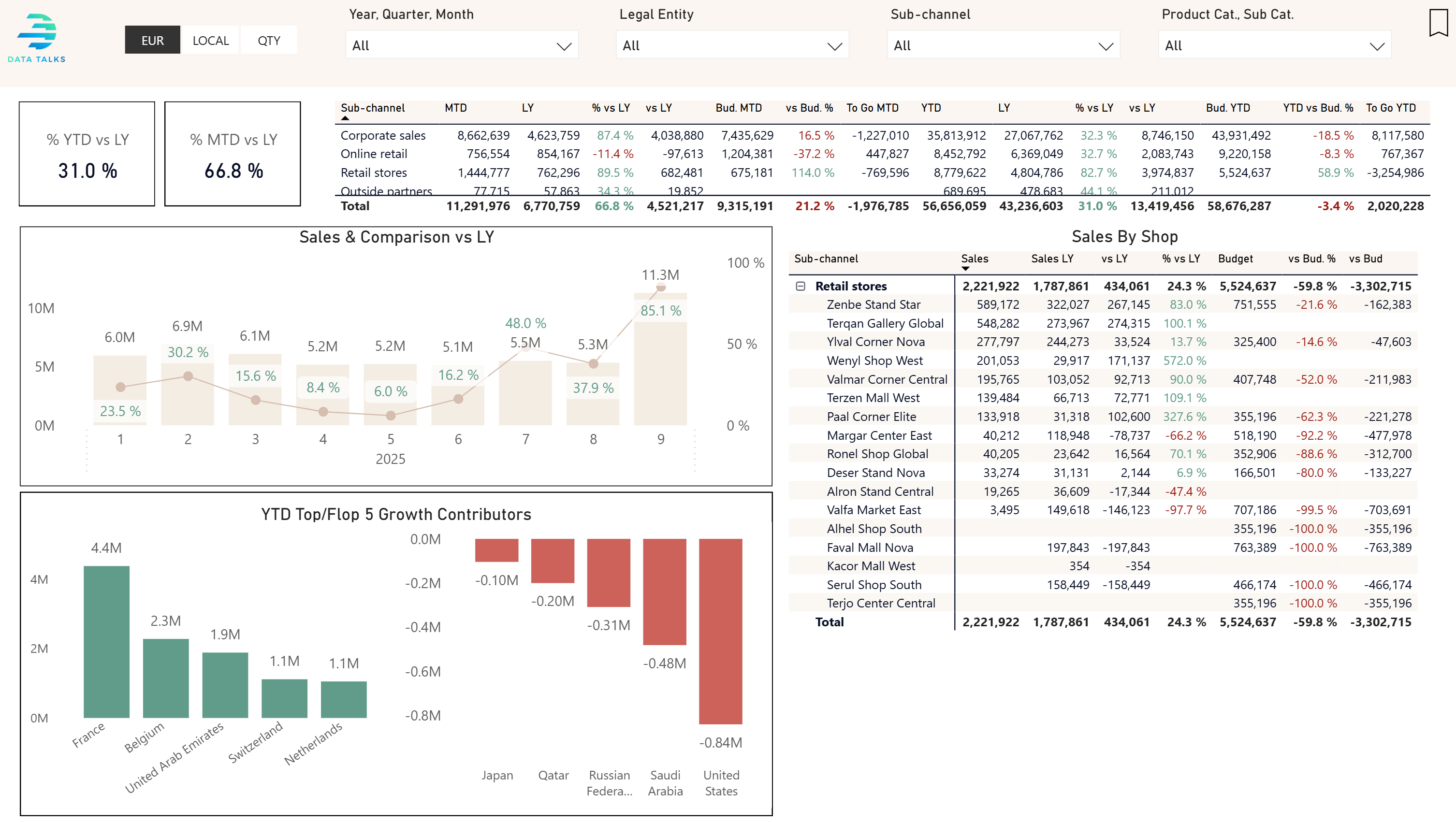 Sales reporting dashboard preview
